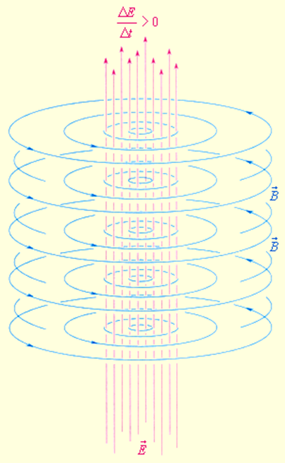 Доклад по теме Экспериментальное обнаружение электромагнитных волн Генрихом Герцем 