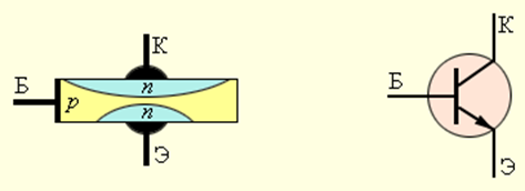 В каких приборах используются свойства электронно дырочного перехода