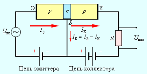 В каких приборах используются свойства электронно дырочного перехода